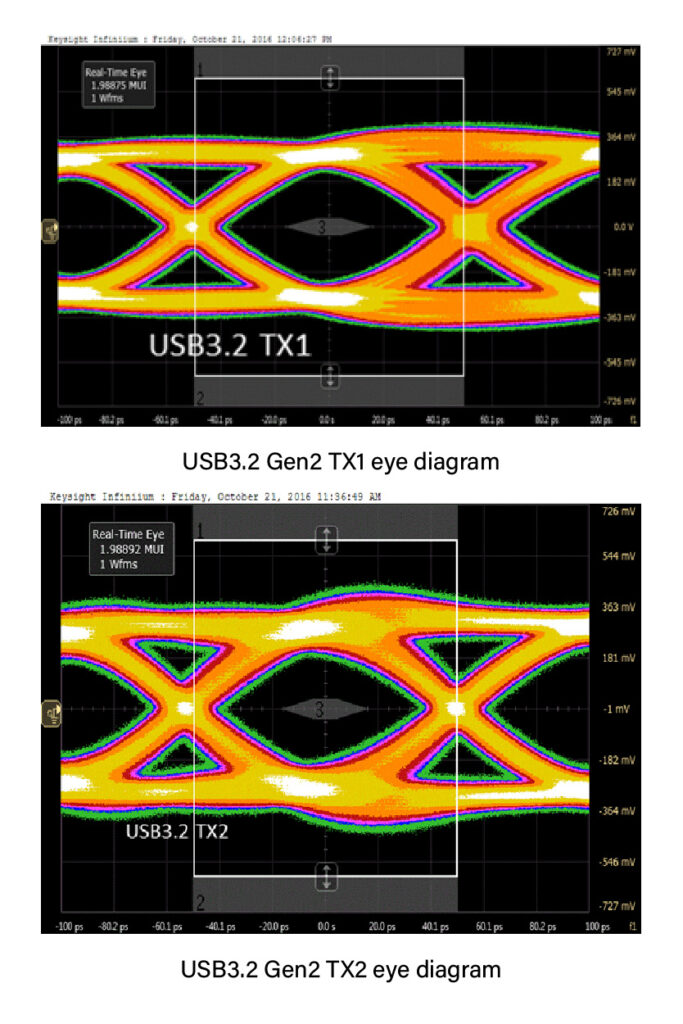 USB 3.2 Gen2/Gen1 PHY - M31 Technology Corporation | 円星科技