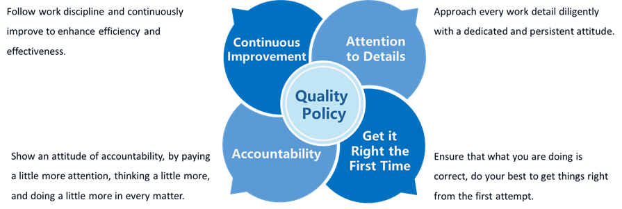 Quality and Customer Service - M31 Technology Corporation | 円星科技
