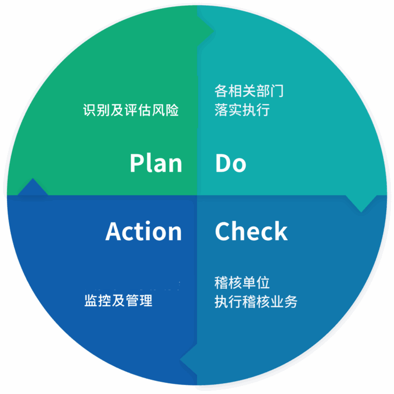 资通安全管理 - M31 Technology Corporation | 円星科技